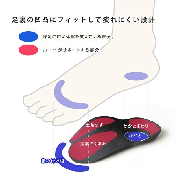 【行到腳痛必備】日本製 Re:getA Loupe insole 立體減壓吸震健康半鞋墊 MTR-1 