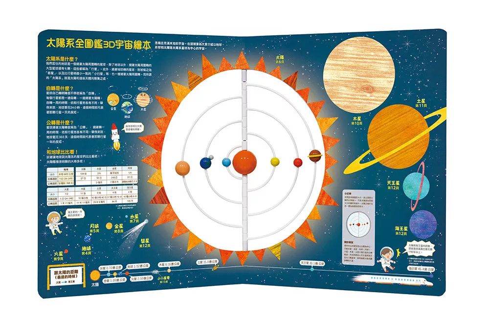 🔸預購貨品🔸太陽系全圖鑑3D宇宙繪本【附可動式太陽系模型】