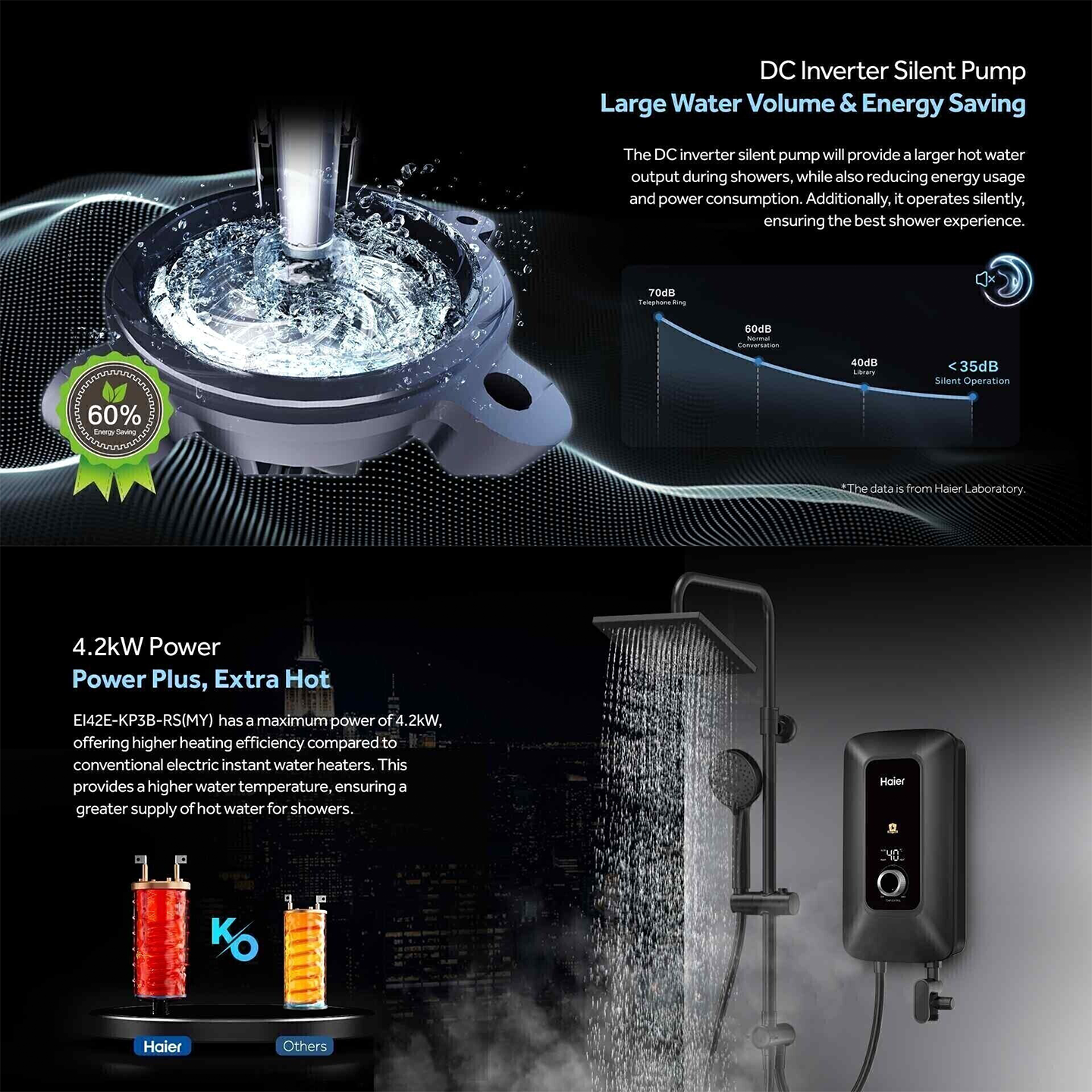 Haier 4.2kW DC Pump Rain Shower Water Heater (EI42E-KP3B-RS)