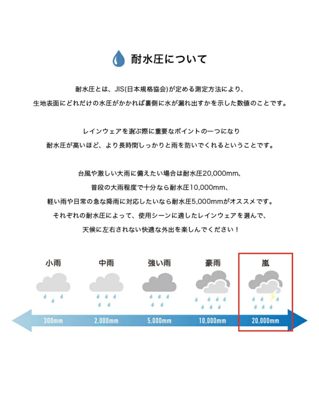 日本代購【 2026新商品 日本直送 kiU 雨天單車高規格雨褸 High‑Spec Cycling Rain Jacket 】