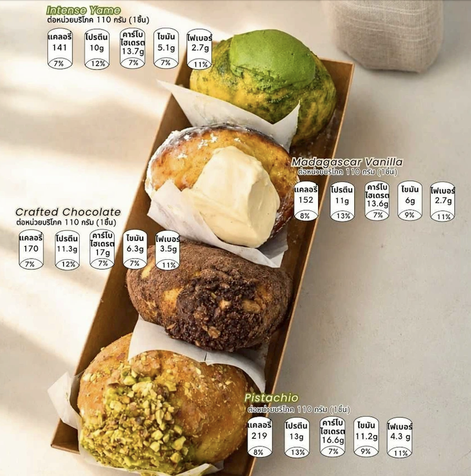 [SS]Protein donut