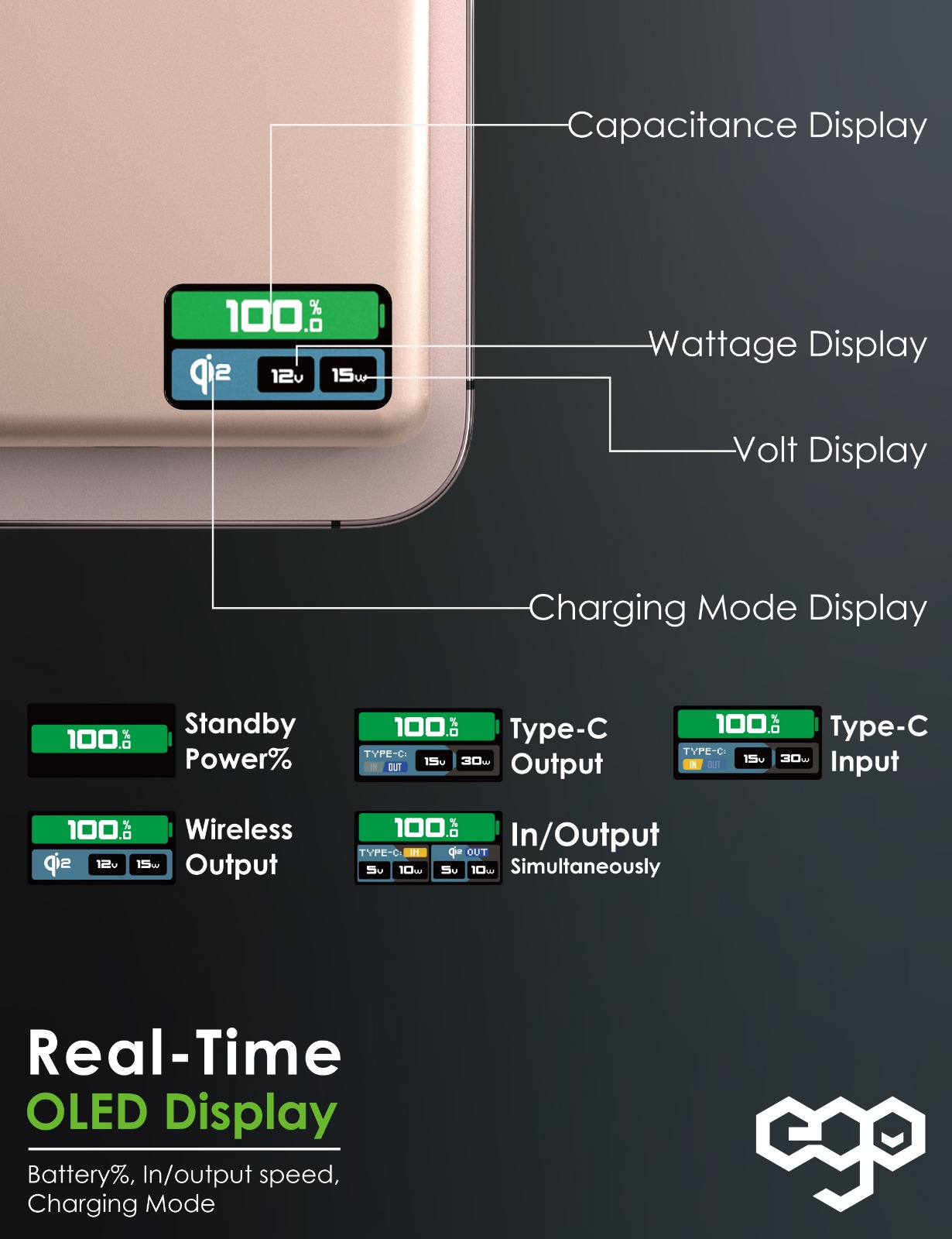 EGO MAGPOWER 5U Qi2 & OLED 顯示屏 10000mAh 行動電源