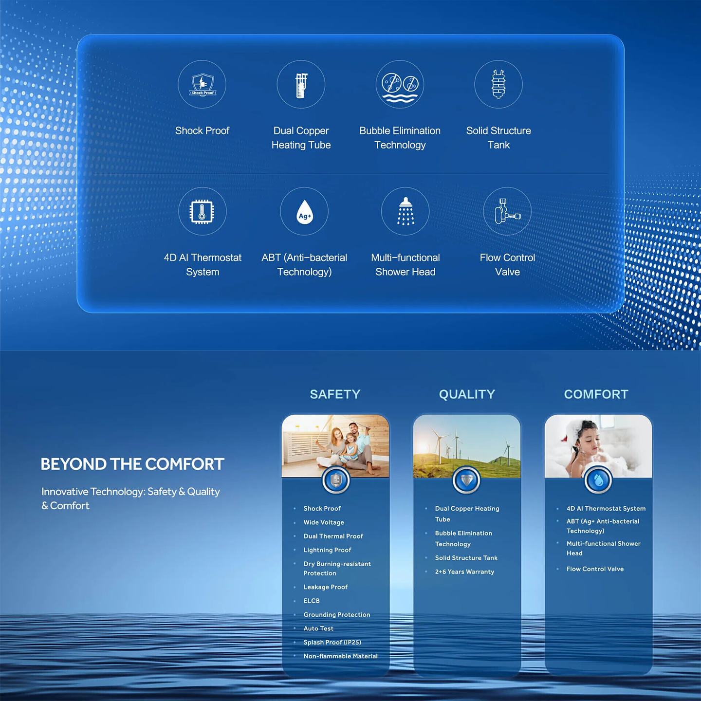 Haier 3.8kW Non-Pump Water Heater (EI38M-F1W)