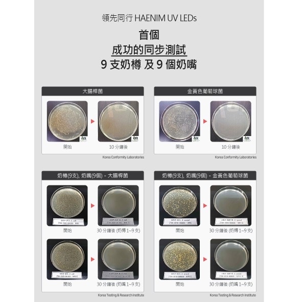 Haenim喜臨04L 第4代UV LED消毒烘乾機 (典雅系列)