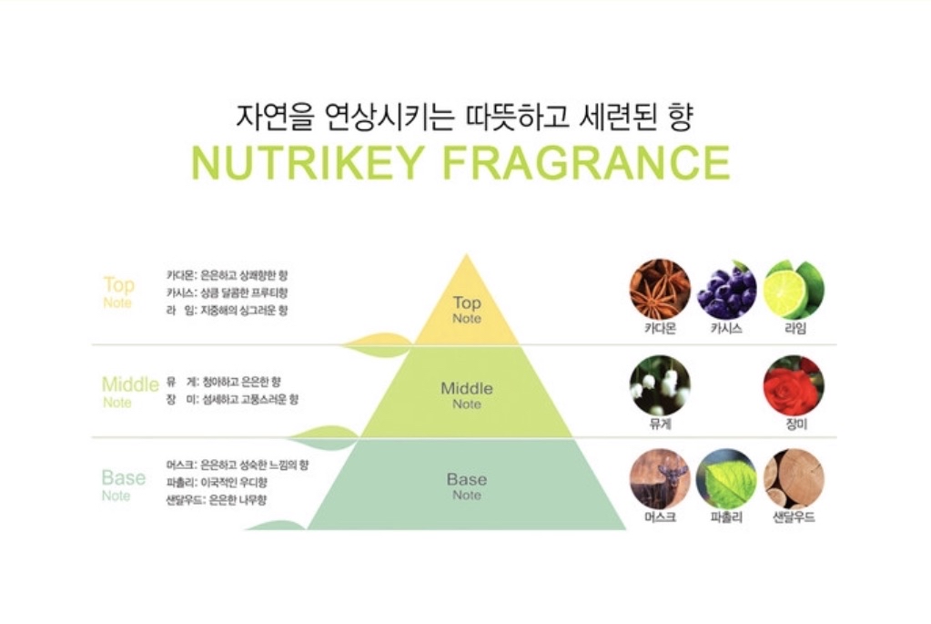 SASAKI Professional Nutrikey Shampoo+Treatment 爆水韌髮洗護套裝 320ml+320g 