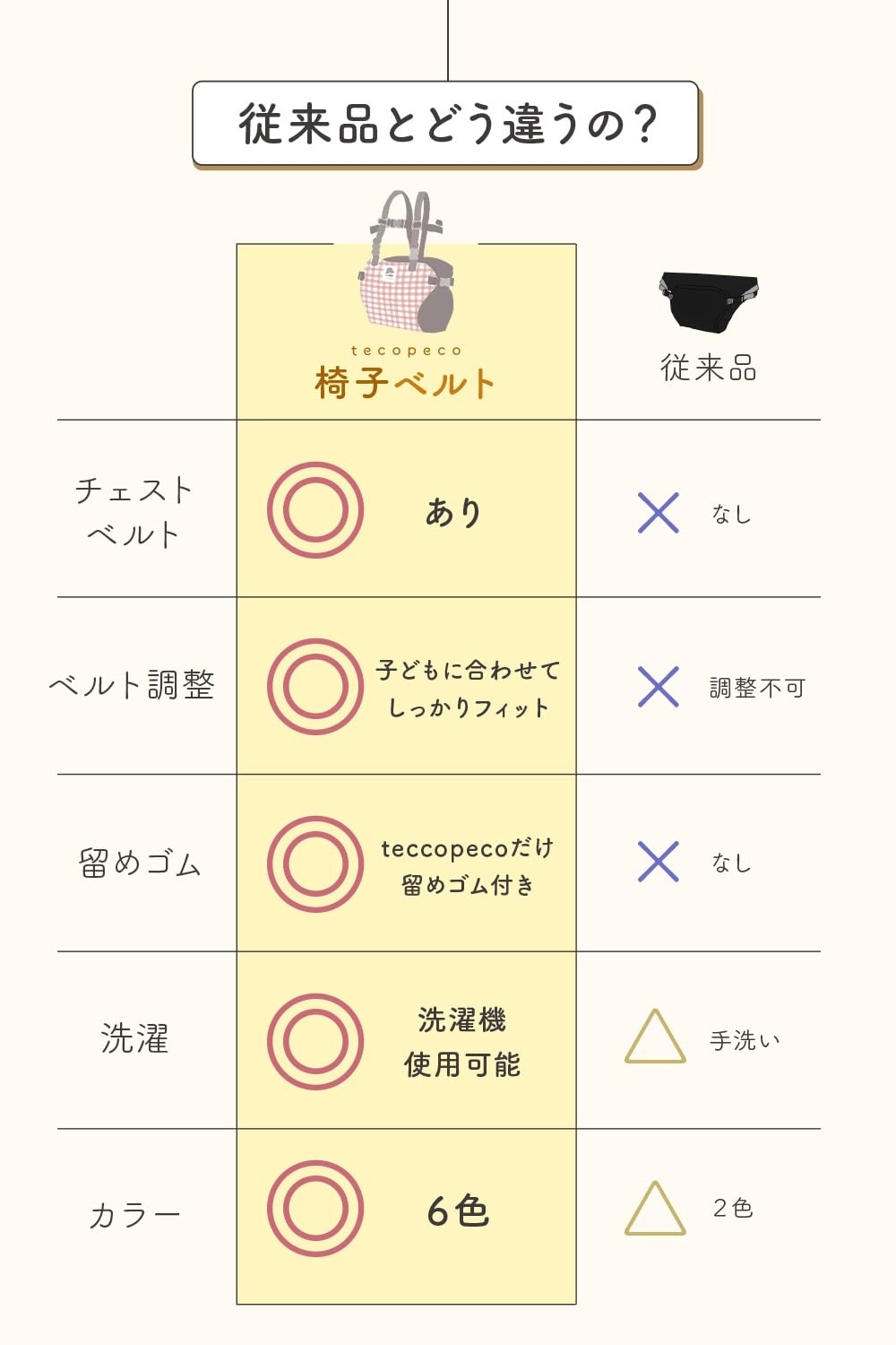 🇯🇵預訂 日本直送🇯🇵六色格紋嬰兒餐椅安全帶Baby Chair Belt