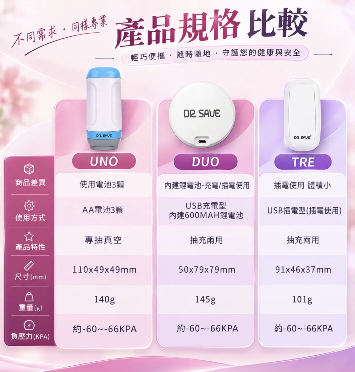 DR SAVE旅人血拼真空機套裝
