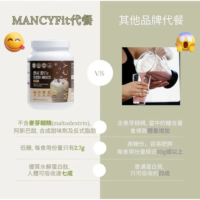 韓國製造 MancyFit 瘦身代餐 | 15天減磅