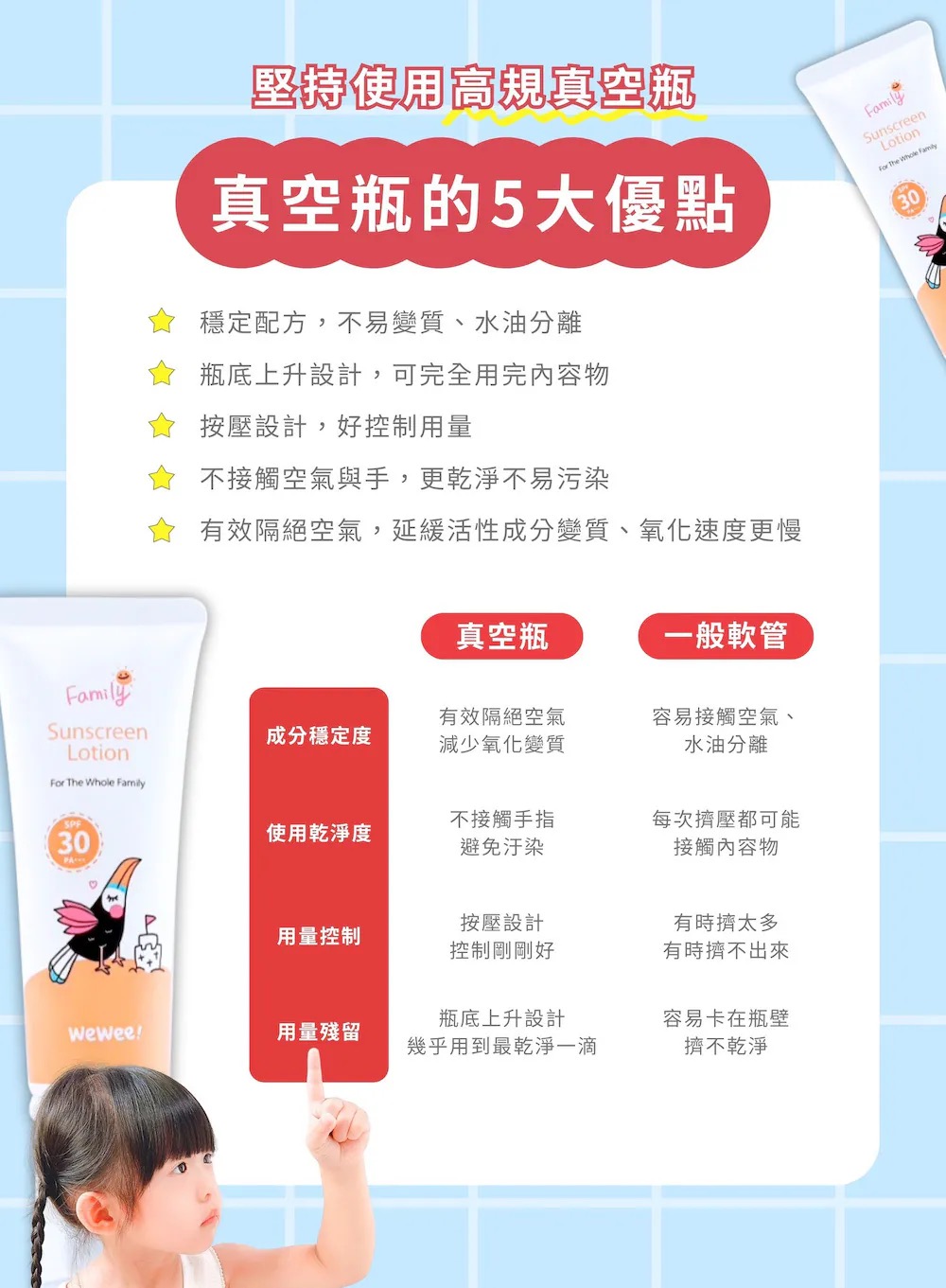 Wewee!極潤植萃防曬乳50ml