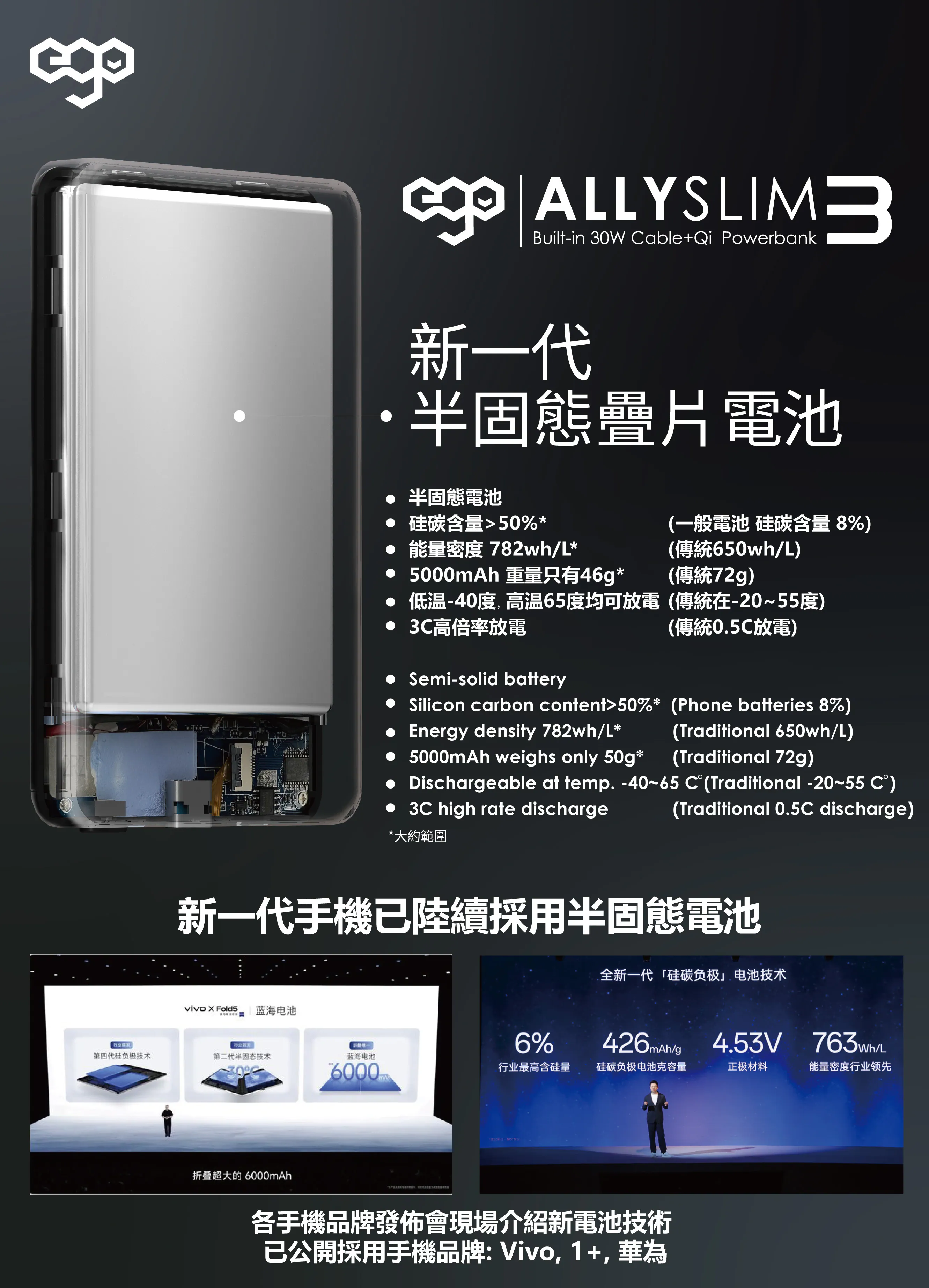 香港行貨 一年保養 EGO AllySlim3 @4in1 30W PD 10000mAh 外置電