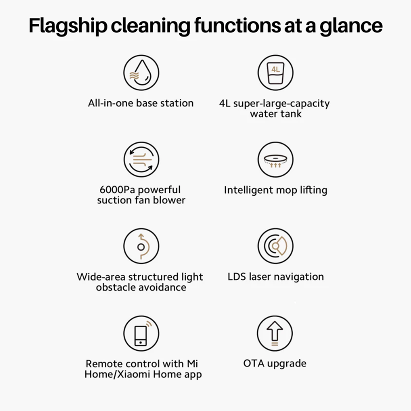 Xiaomi Robot Vacuum X20+ Auto-Cleaning Dock (BHR8125EN)