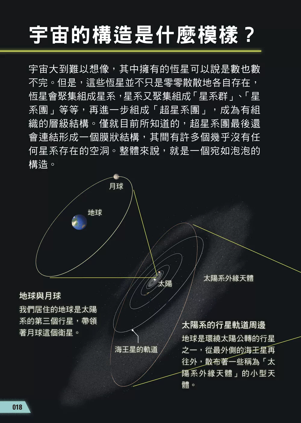 西北國際 宇宙探索大百科