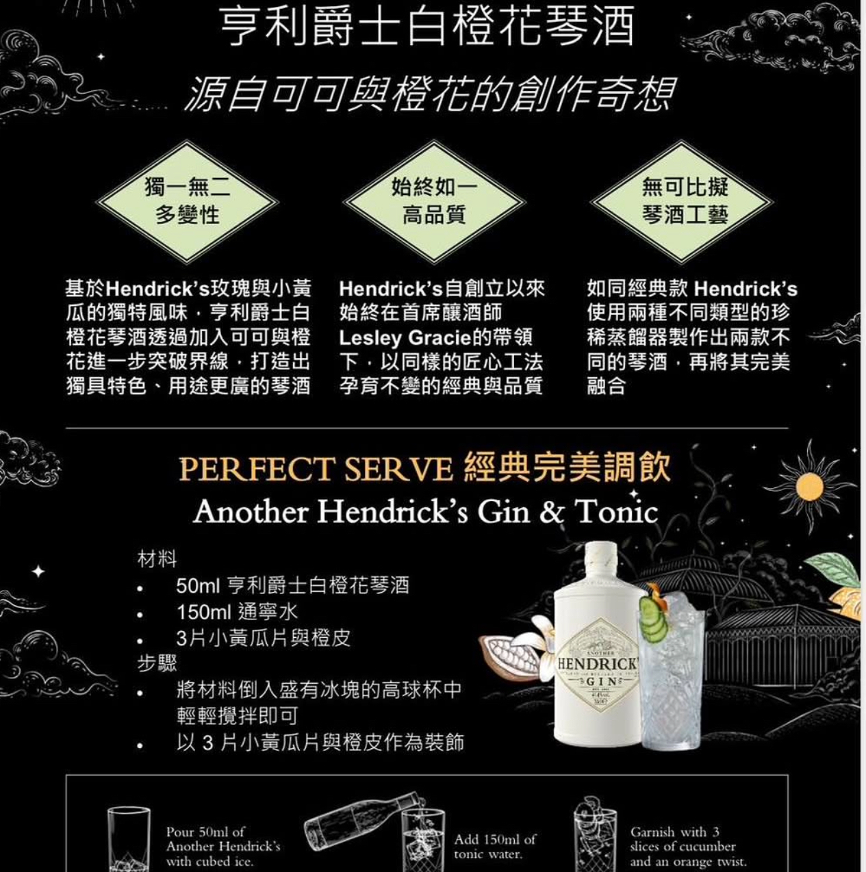 亨利爵士 白橙花琴酒