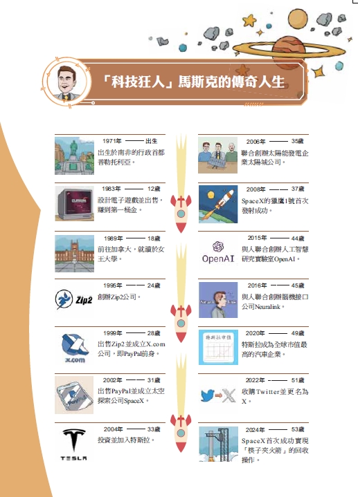 南門 世界三大經營之神漫畫版(巴菲特+馬斯克+稻盛和夫)