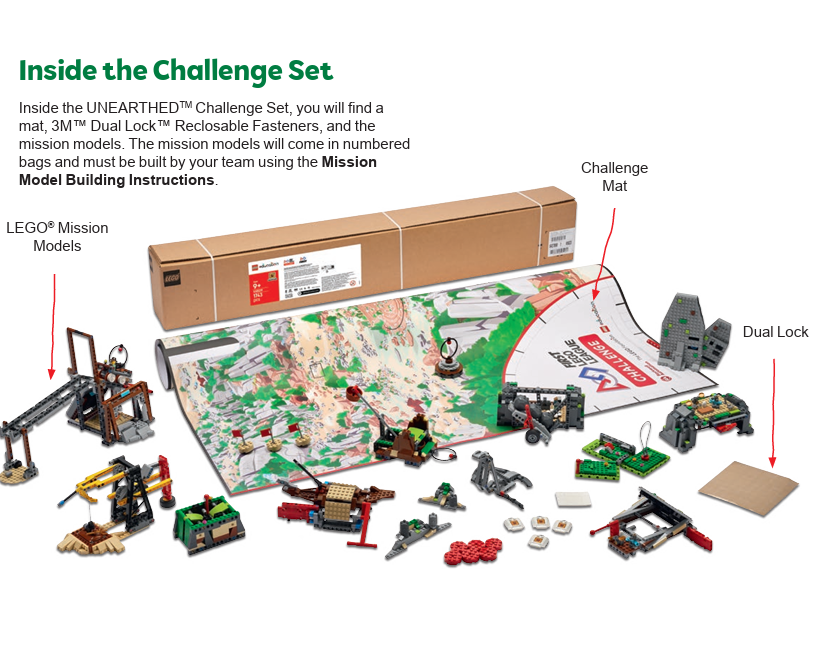 FIRST® LEGO® League 2025-26 CHALLENGE (小學組：9-12歲)