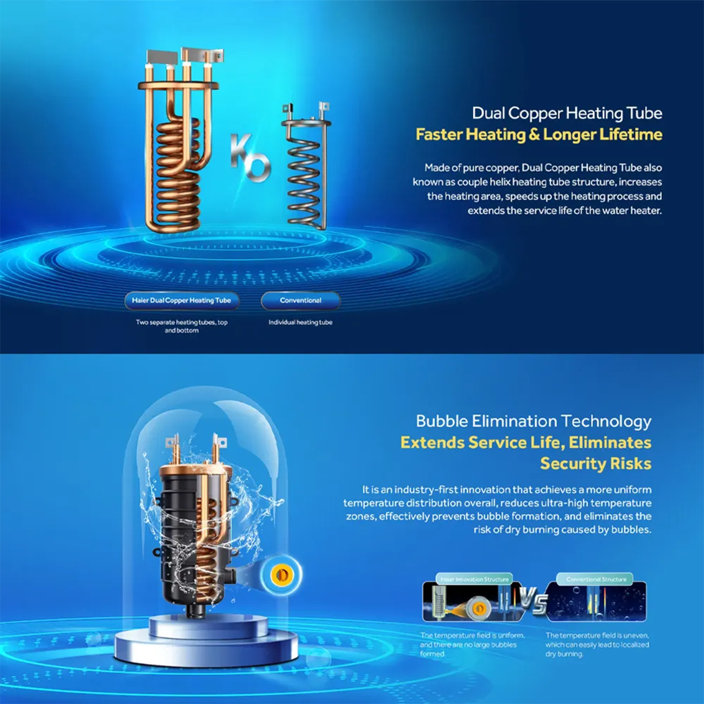 Haier 3.8kW Non-Pump Water Heater Gold (EI38M-FP1WO)