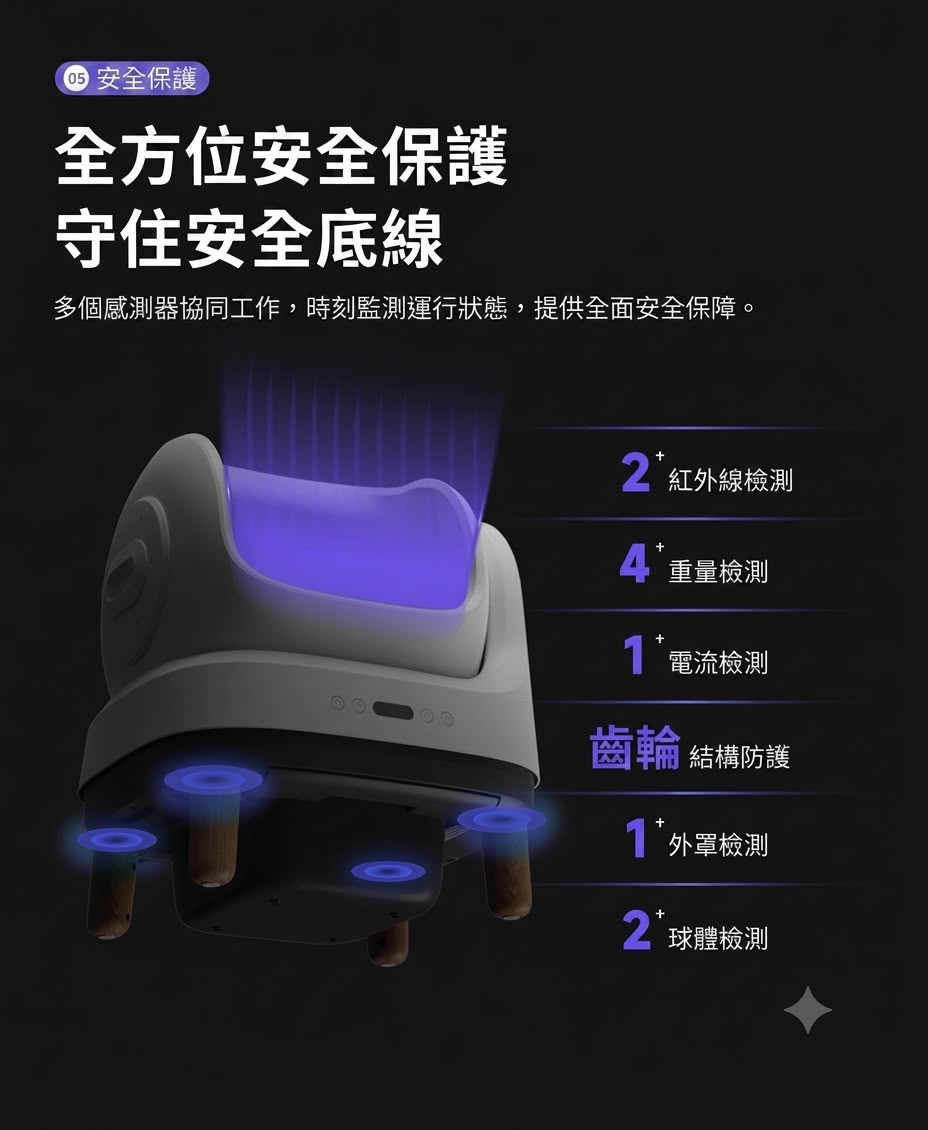 Petree  OpenSmart 自動貓砂盆 國際版 香港三腳插頭 (預購產品)
