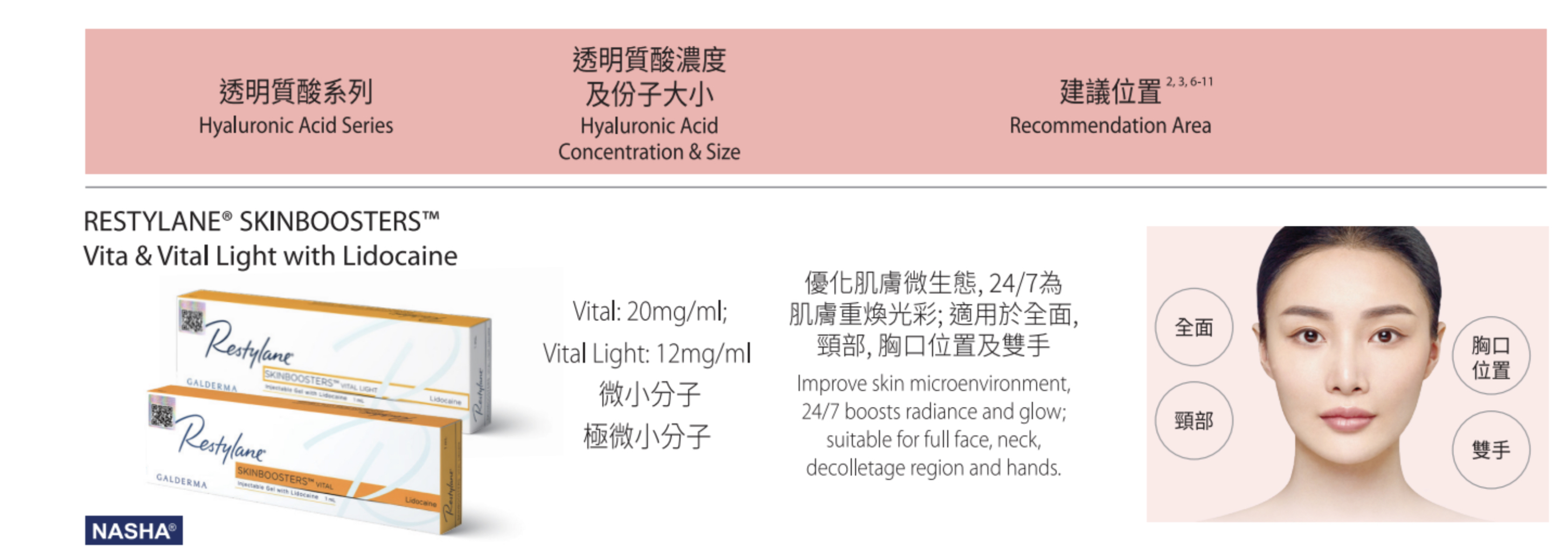  【Infinite Medical診所優惠】Restylane SKINBOOSTERS Vital Light®高效保濕針｜多位kol指定醫生｜超過9成回頭率