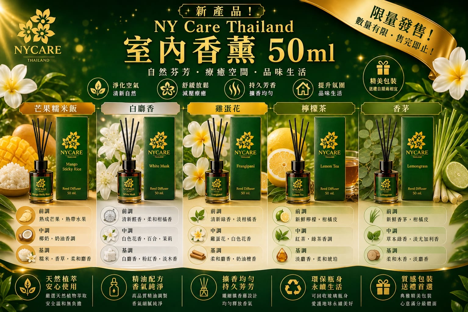 泰國🇹🇭NY Care人氣香薰系列 