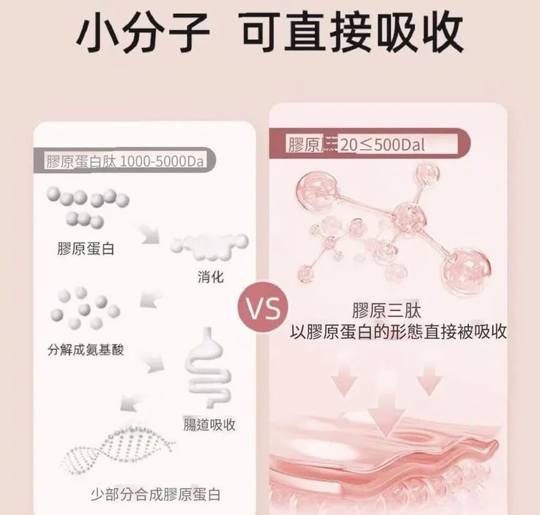 狂推-韓國熱賣ILO - Type 1 膠原蛋白安瓶 - 28日份