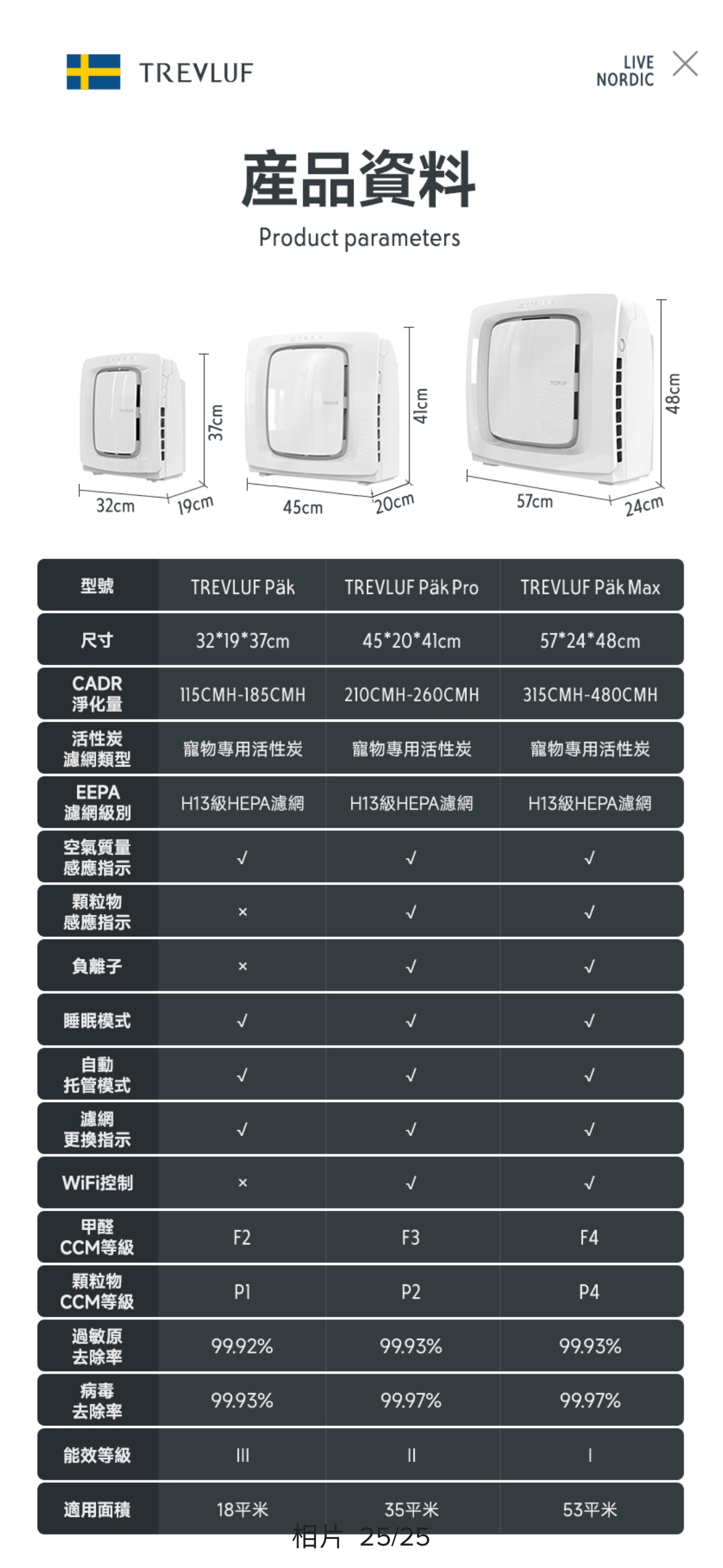 TREVLUF 空氣淨化器，香港行貨，兩年保養