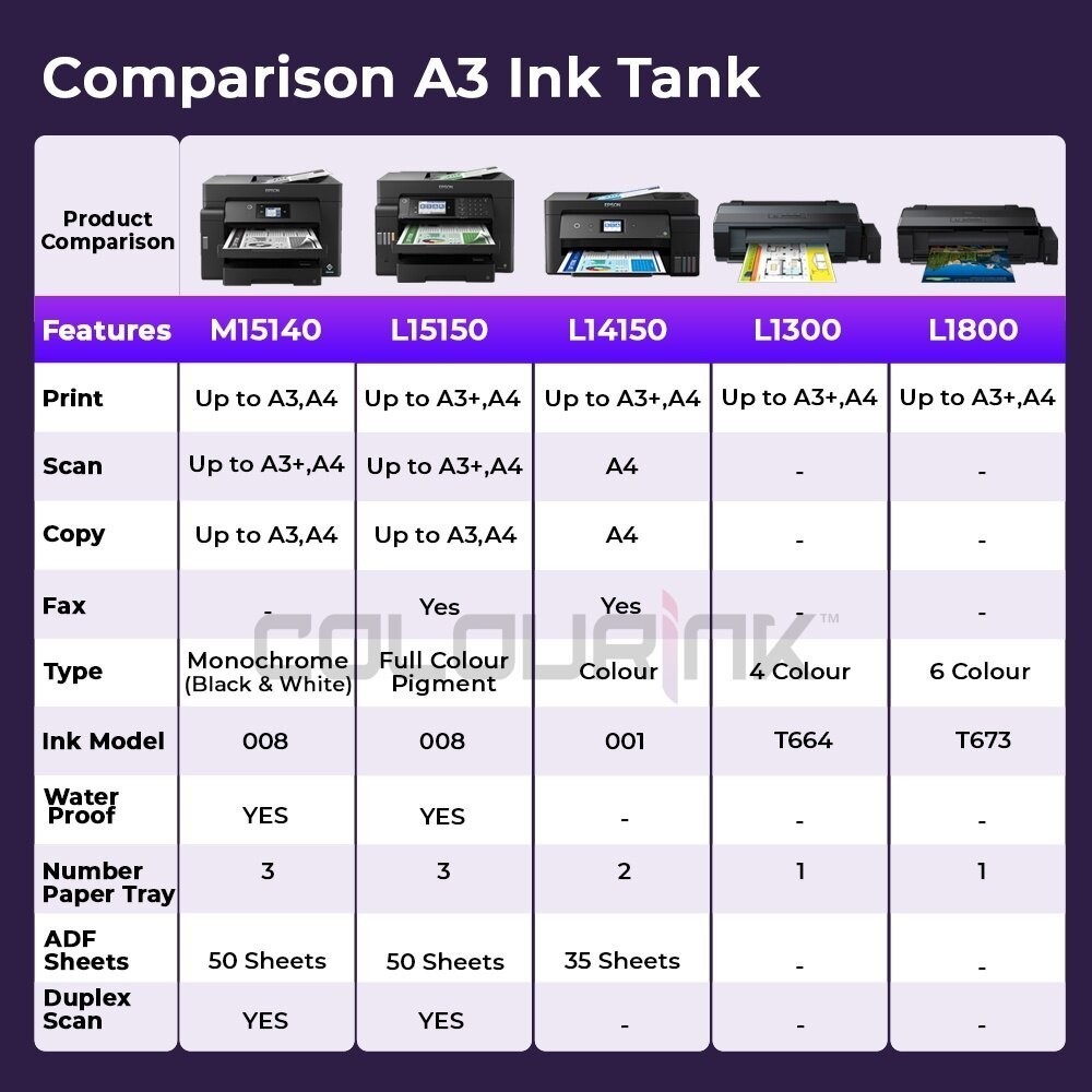 Epson EcoTank L15150 L15180 A3 Wi-Fi Duplex All-in-One Refill Colour Ink Tank Printer ADF Scanner L14150 J3930DW T4500DW