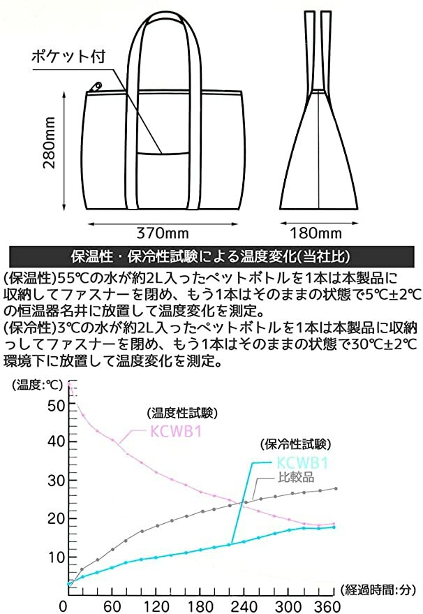 [現貨] [日本直送] 小熊維尼|保溫保冷袋 {TF538414}