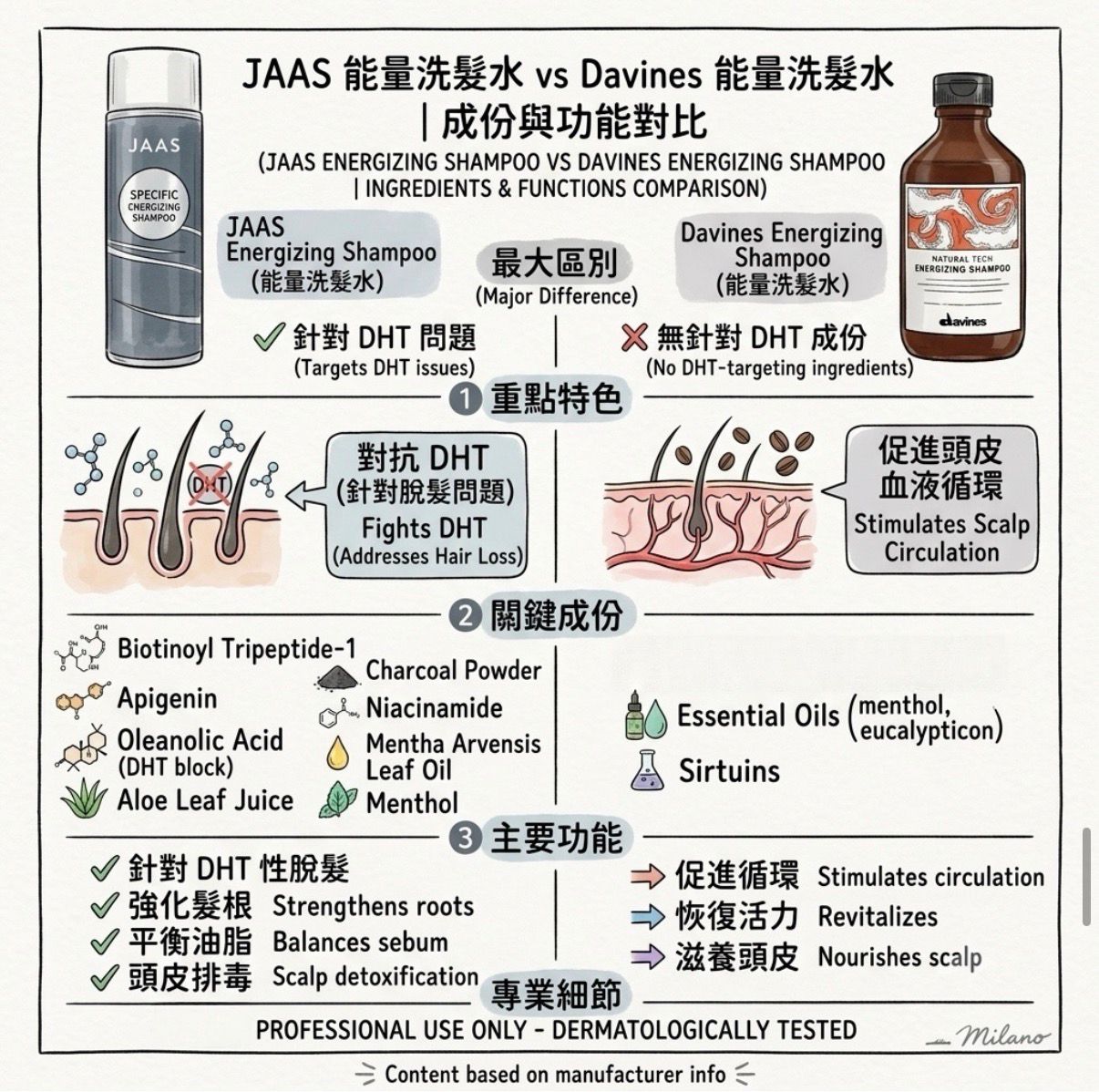 Davines ENERGIZING Shampoo