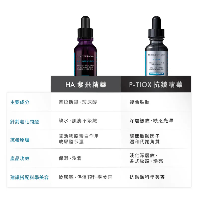 加拿大直送  SkinCeuticals  SkinCeuticals P-TIOX 抗皺胜肽精華