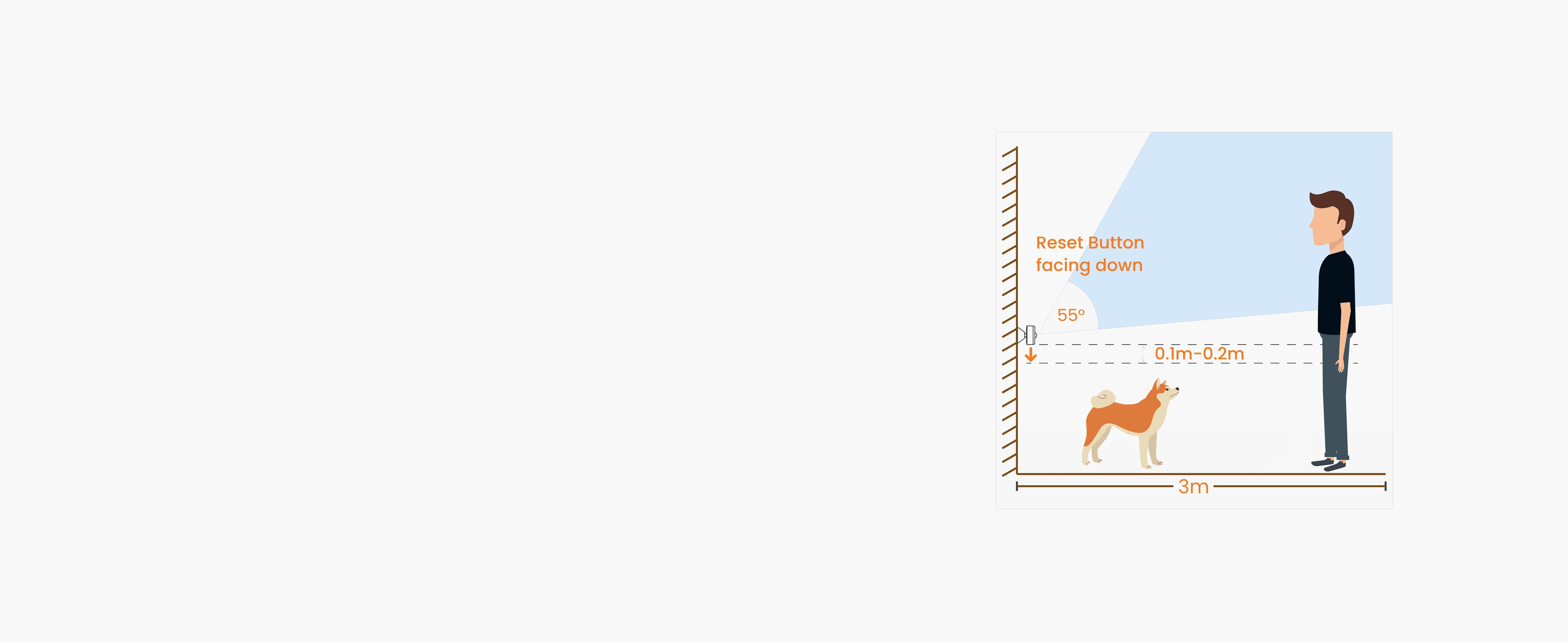 香港行貨 一年保養SwitchBot Presence Sensor 存在感測器 – 60GHz mmWave 雷達 + PIR + 光感 精準偵測靜止人體 AI防干擾 電池續航最長2年 IP55防水 支援Apple