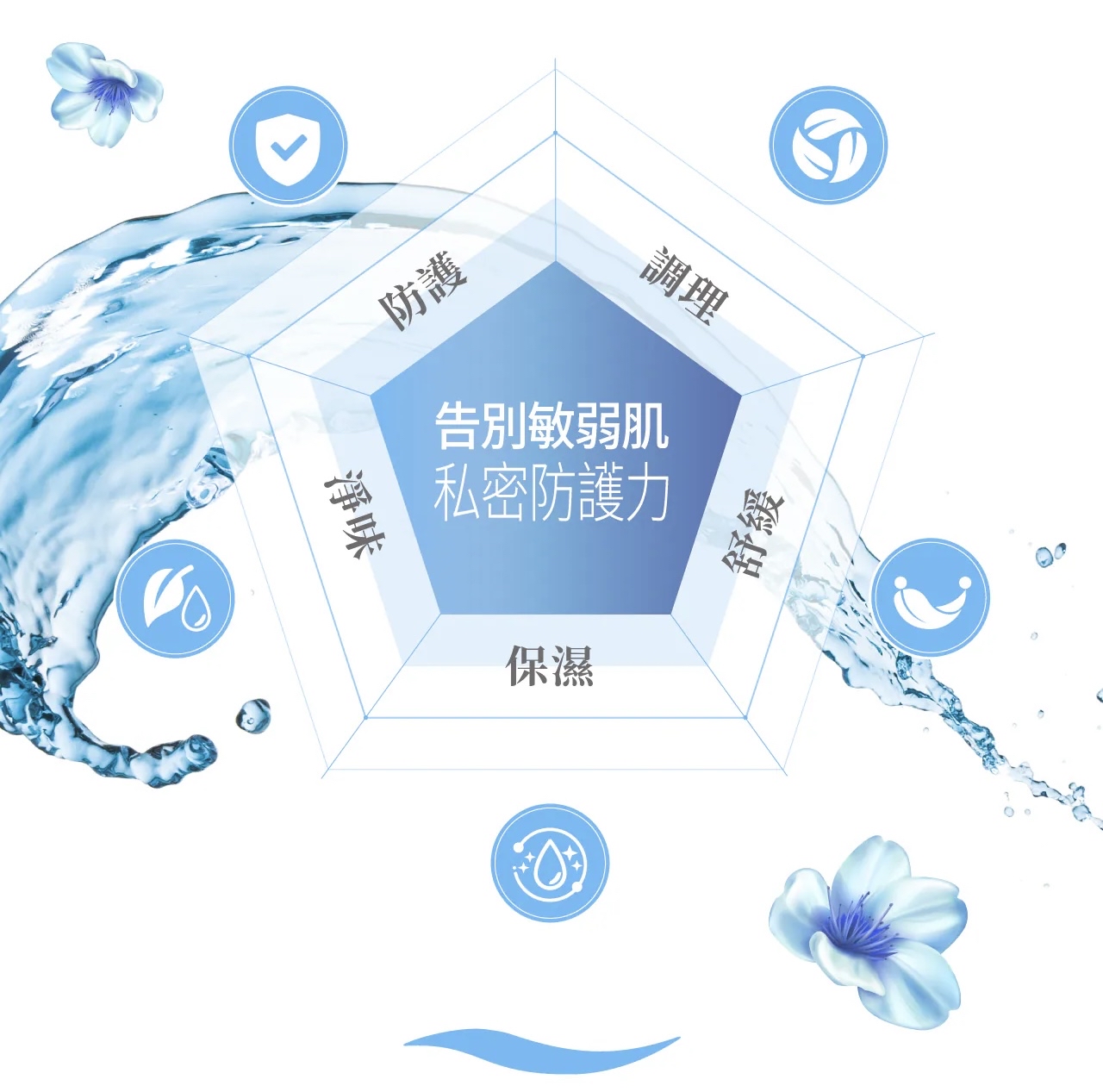 VIGILL私密護理液 (加強舒淨) 220ml - 富含沙棘精油 (最佳使用日期:2026年6月27日)