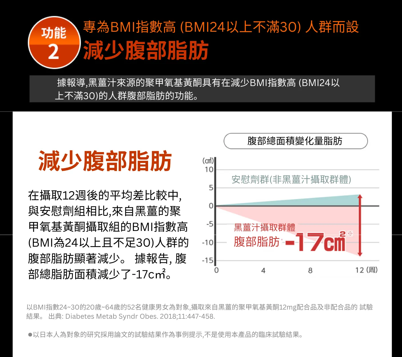 日本製 YAWATA 八幡消脂纖體丸｜20天量 40粒｜快速減少內臟脂肪＋肚腩贅肉