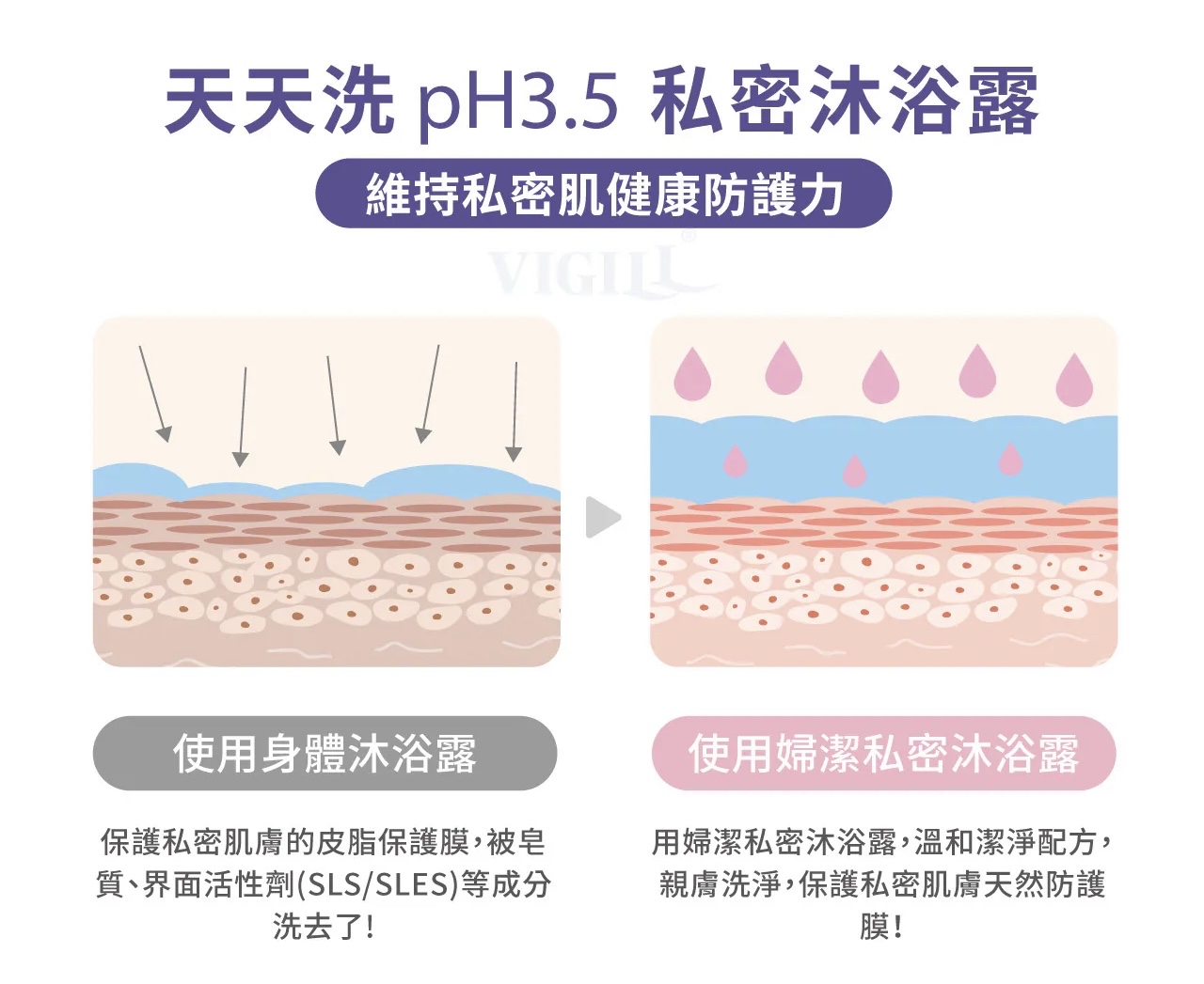 VIGILL 私密柔淨慕絲(加強乳酸) 120ml (最佳使用日期:2028年1月21日)