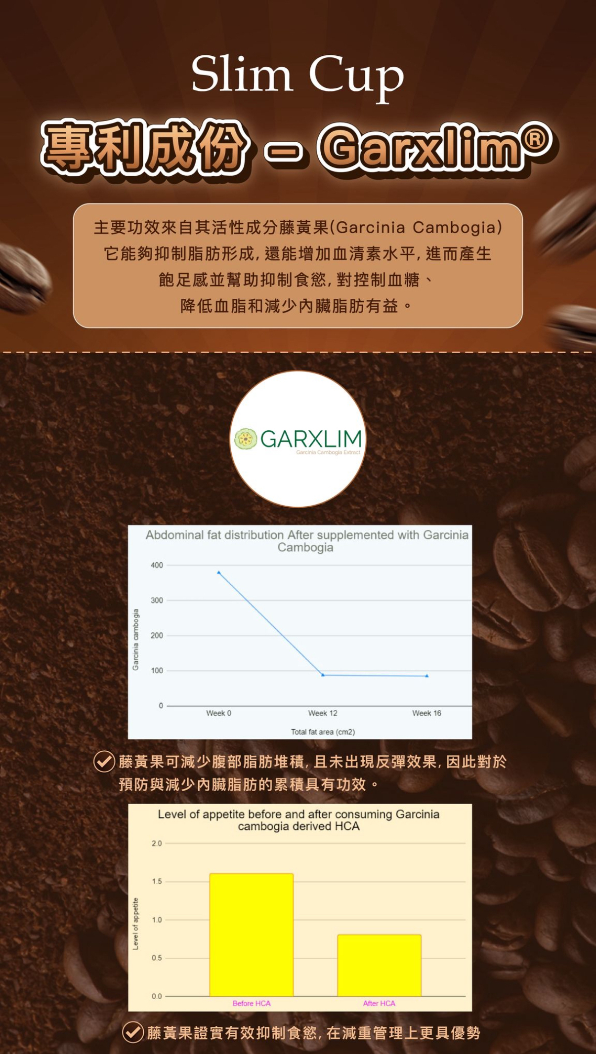 現貨阿拉比卡暴廋燃脂專利咖啡☕️ 送搖搖杯