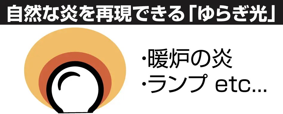 LED Module With Magnetic Switch, With Fluctuation Lead Wire: Orange