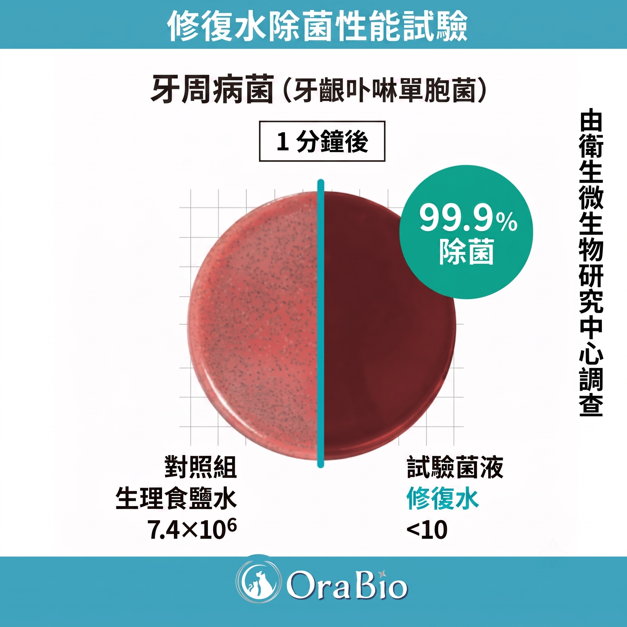 OraBio🇯🇵寵物負離子潔齒水 (50ml / 250ml)