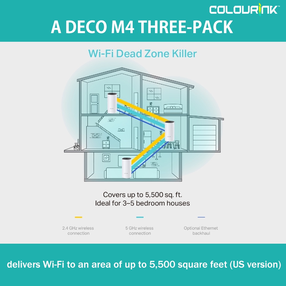 TP-LINK DECO X10 ( 2-PACK ) AX1500 Whole Home Mesh Wi-Fi 6 System 1,500Mbps square up to 3800sqft Similiar to E4 M5 M9
