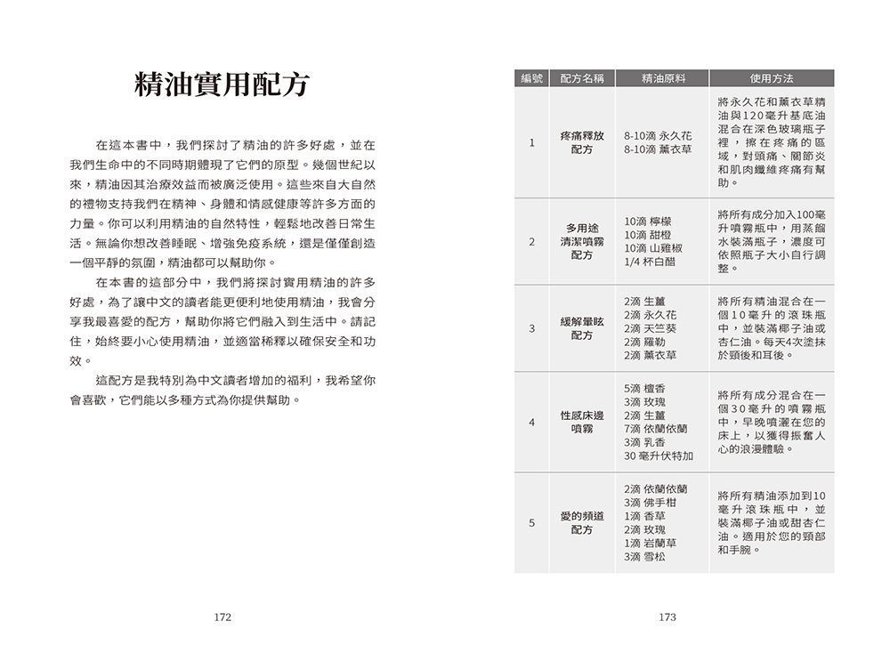 精油直覺卡