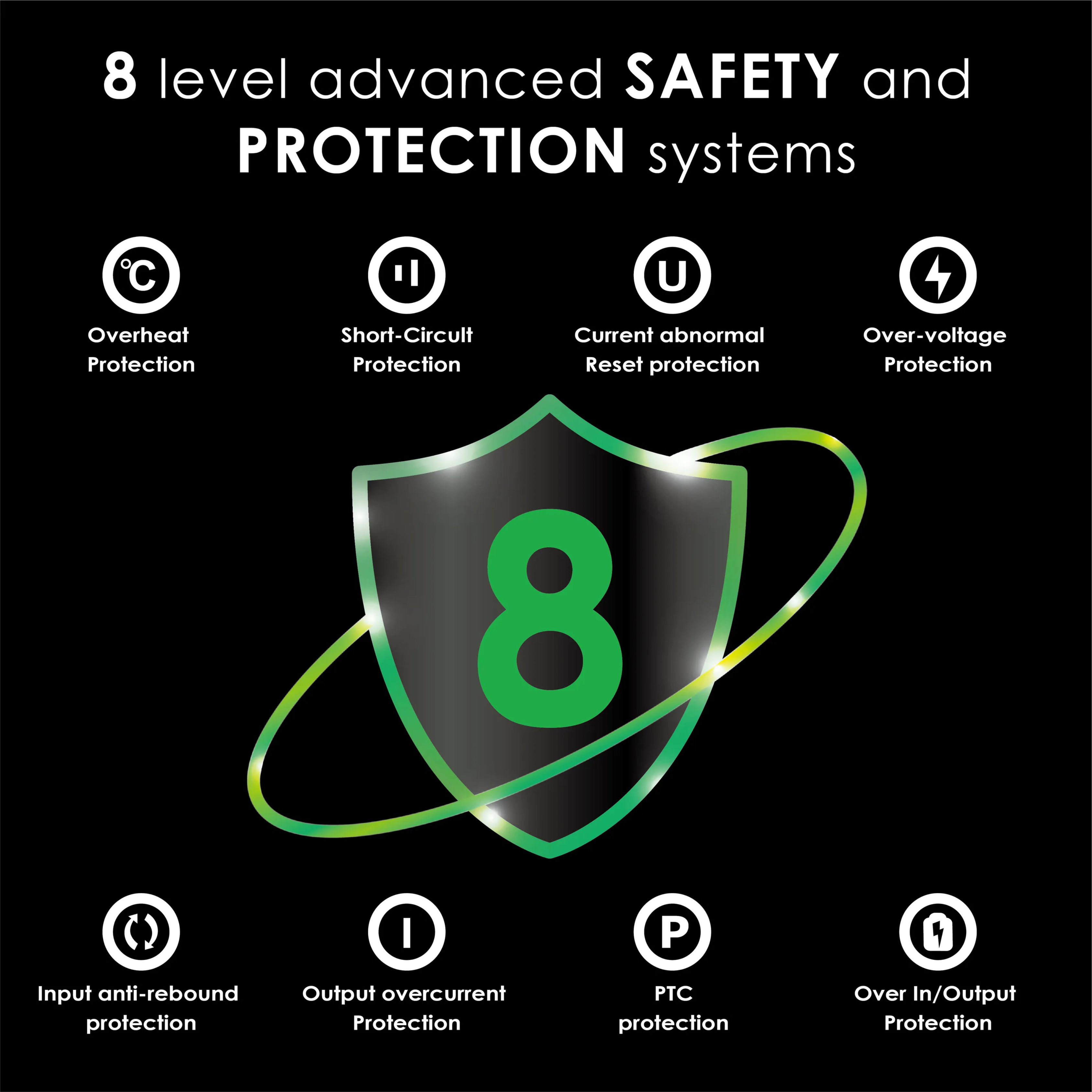 EGO 85W Thunder Cube 3.0 充電器