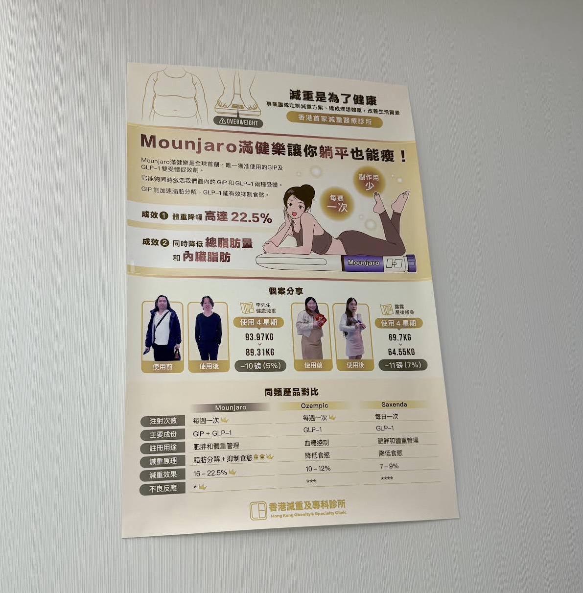 【Infinite Medical】 香港行貨💯Mounjaro 滿健樂 （tirzepatide）  包醫生注射｜劑增加劑藥不加價！｜由七年以上經驗醫生為你跟進｜多位kol指定醫生｜定期培訓技術保證｜無隱藏收費