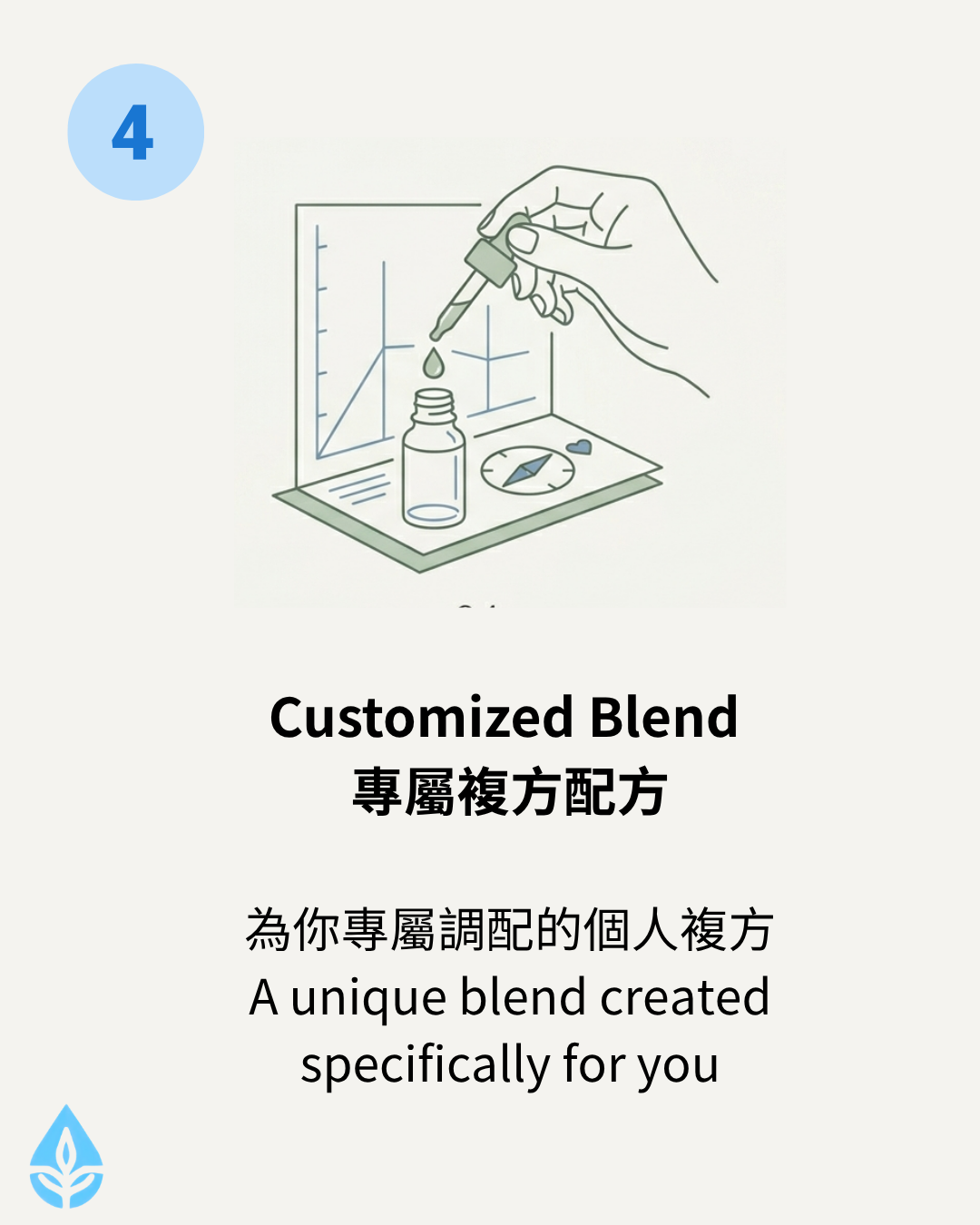 Personalized Aromatherapy Consultation 專屬芳療諮詢服務