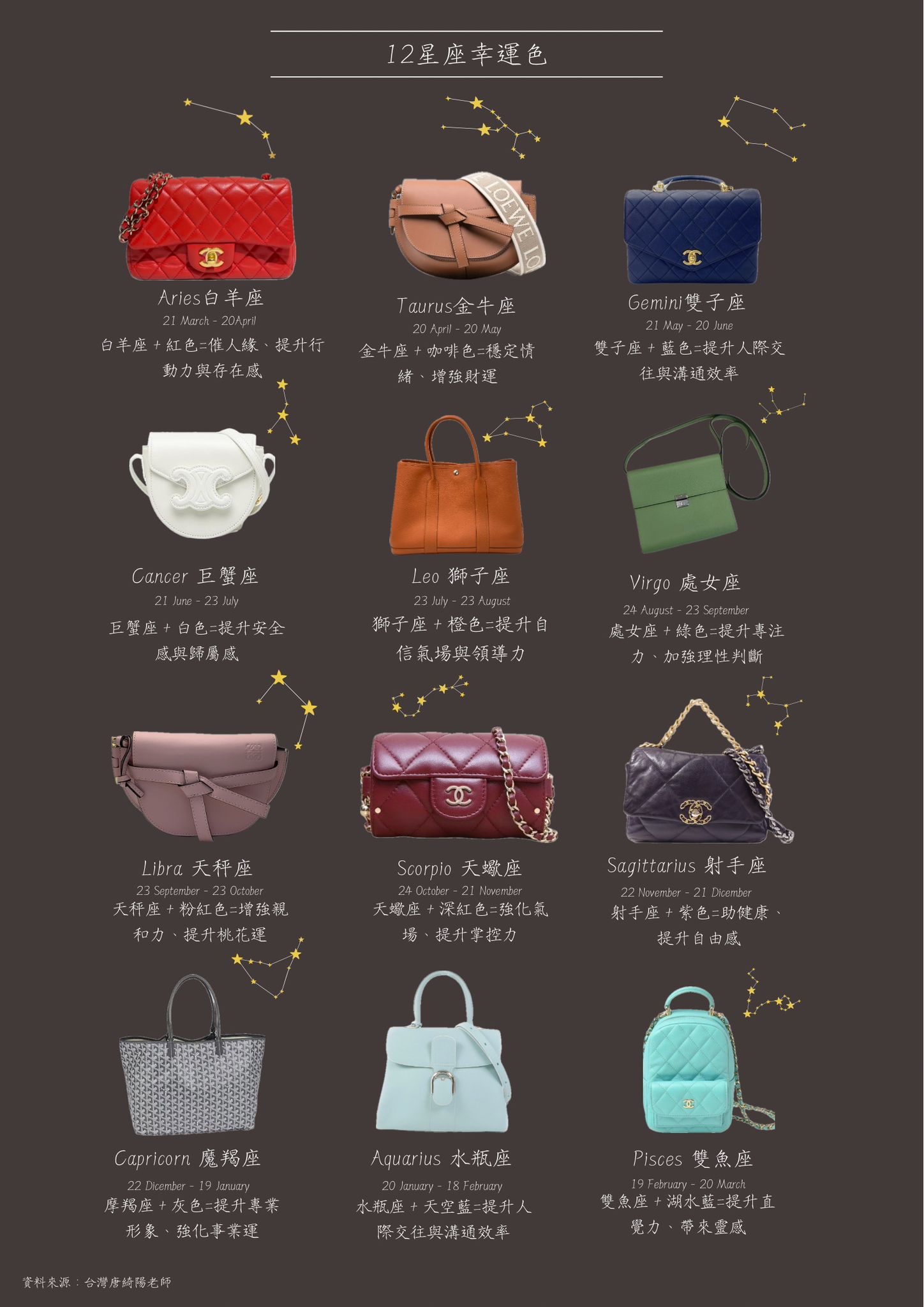 Loewe Mini gate bum bag 櫻花粉迷你腰包