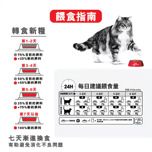 Royal Canin 法國皇室 - 成貓控制體重配方 8KG