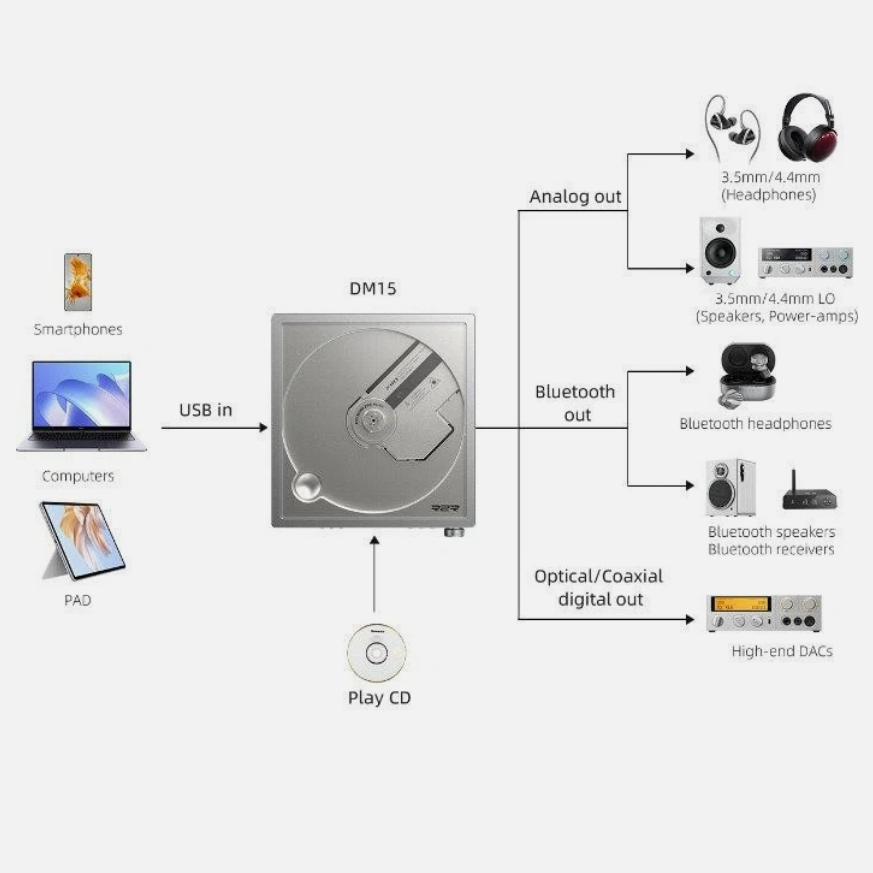 FiiO DM15 R2R Portable Stereo CD Player
