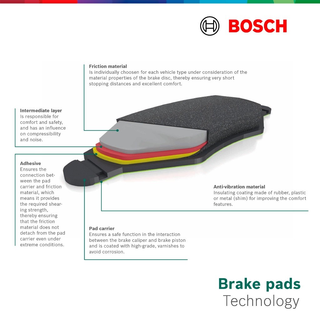 Bosch Ceramic Front Brake Pads for Proton Saga VVT Facelift 2019 + | Persona VVT | Iriz VVT PW990525