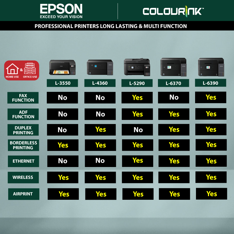 Epson EcoTank L4360 A4 3-in-1 Colour Refill Ink Tank Printer WiFi Mobile Print similar T420W T520W T720DW G3020 L3250