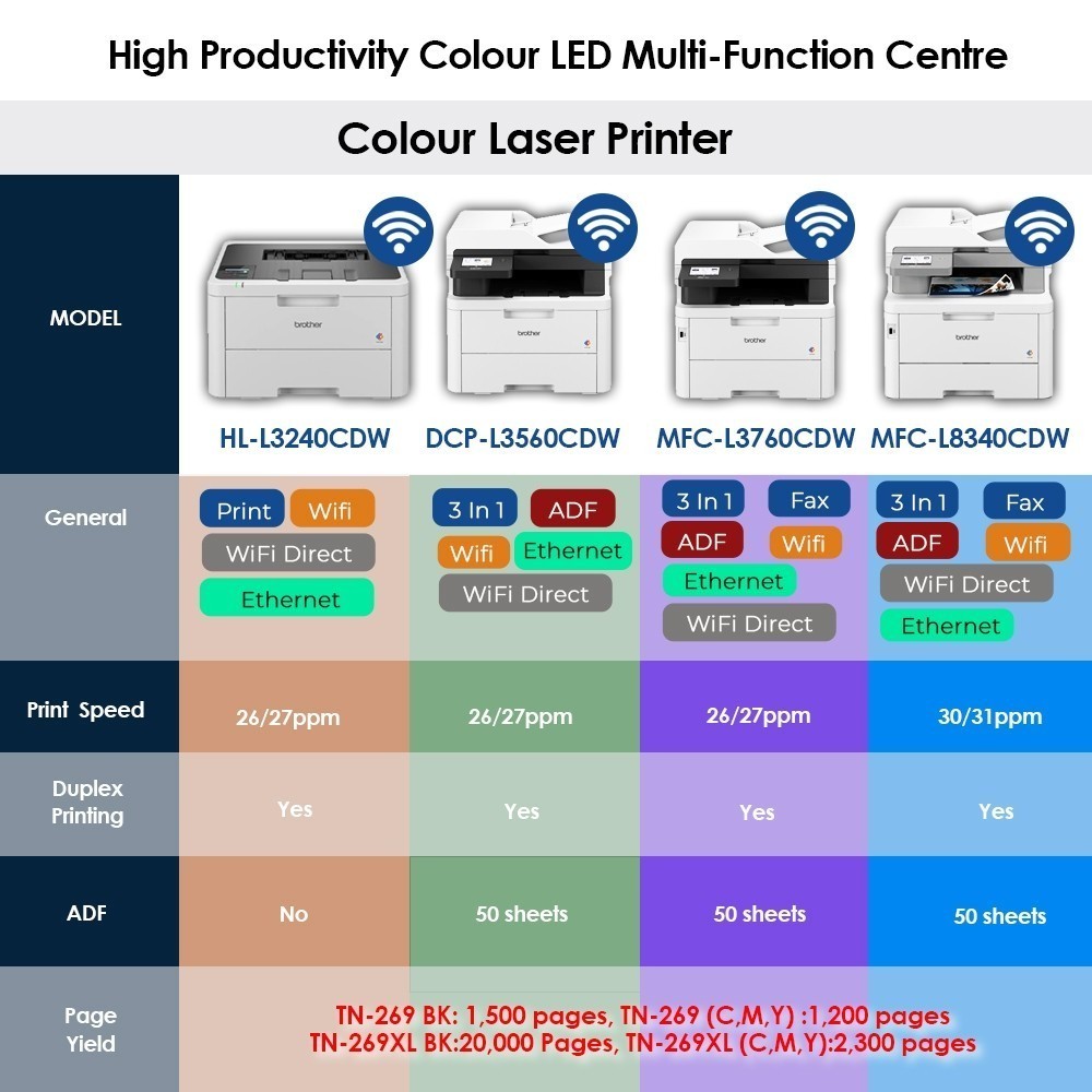 Brother HL-L3240CDW Wireless Colour Laser Printer Auto 2-sided print Manual Feed Slot 150A LBP456W Brother