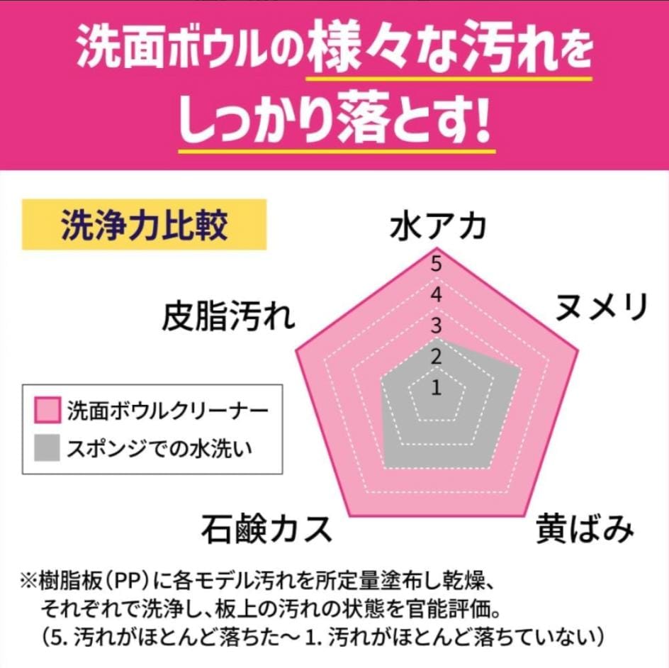 日本製造 - 花王 KAO Quickle 洗手盆 除菌清潔劑