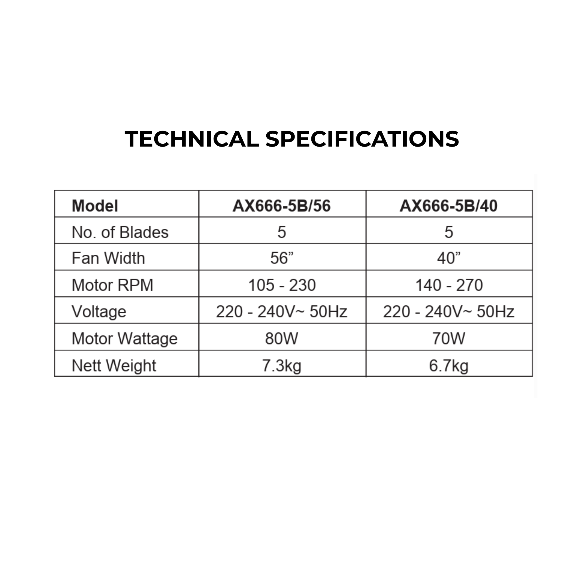 Alpha 56" AX666 AC Motor ABS Ceiling Fan (AX666-5B)