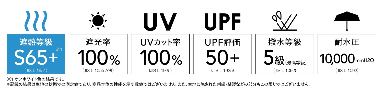 WPC IZA「COOL & COMPACT」高隔熱防UV 縮骨遮